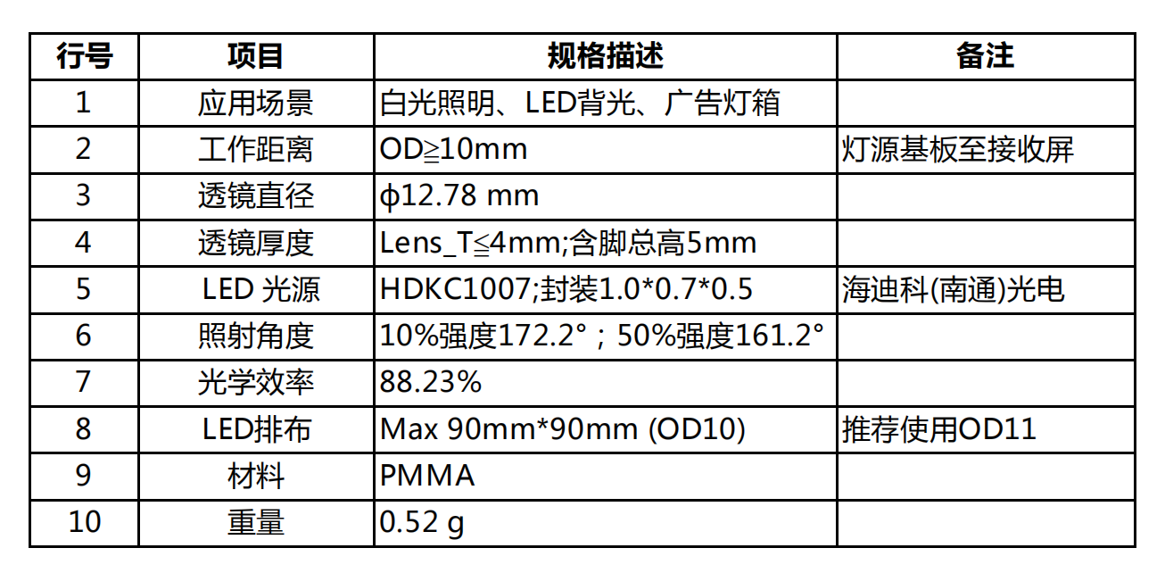 TV lens-OD10（广告灯箱麻豆精品在线观看视频）